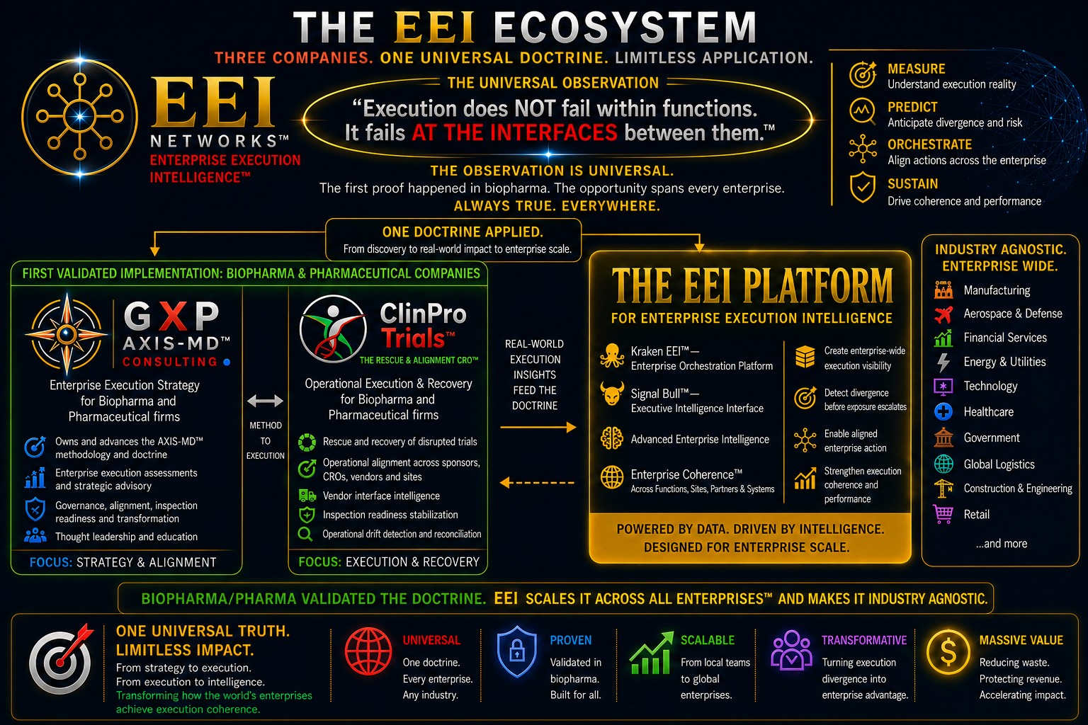The EEI Ecosystem — EEI Networks
