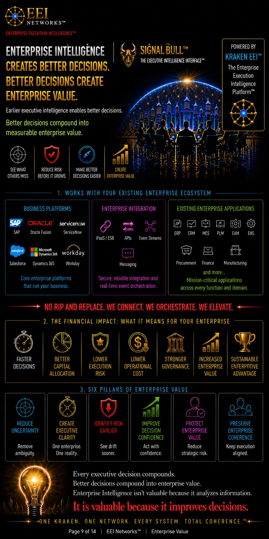 Enterprise Value — EEI Networks