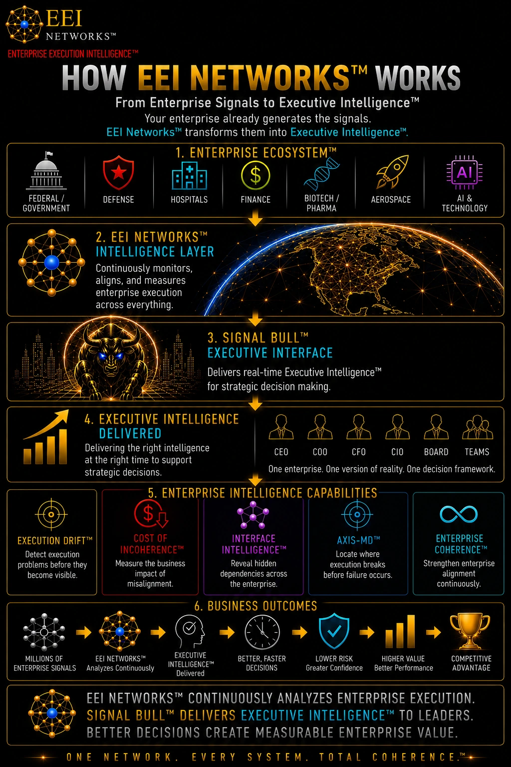 How It Works — EEI Networks