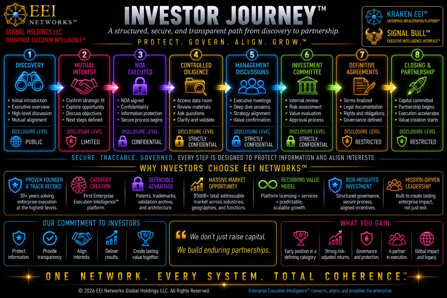 Investors — EEI Networks