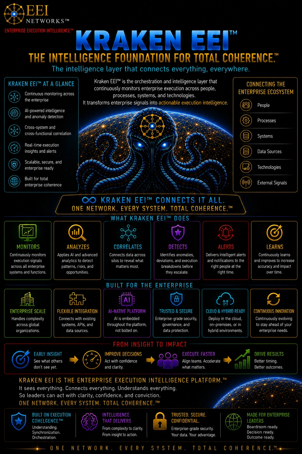 Kraken EEI — EEI Networks