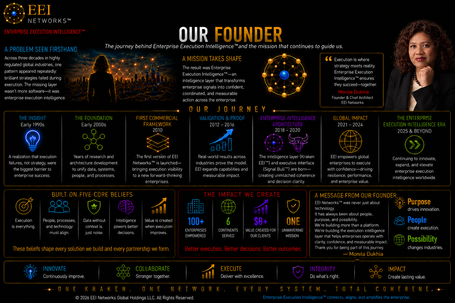Our Founder — EEI Networks
