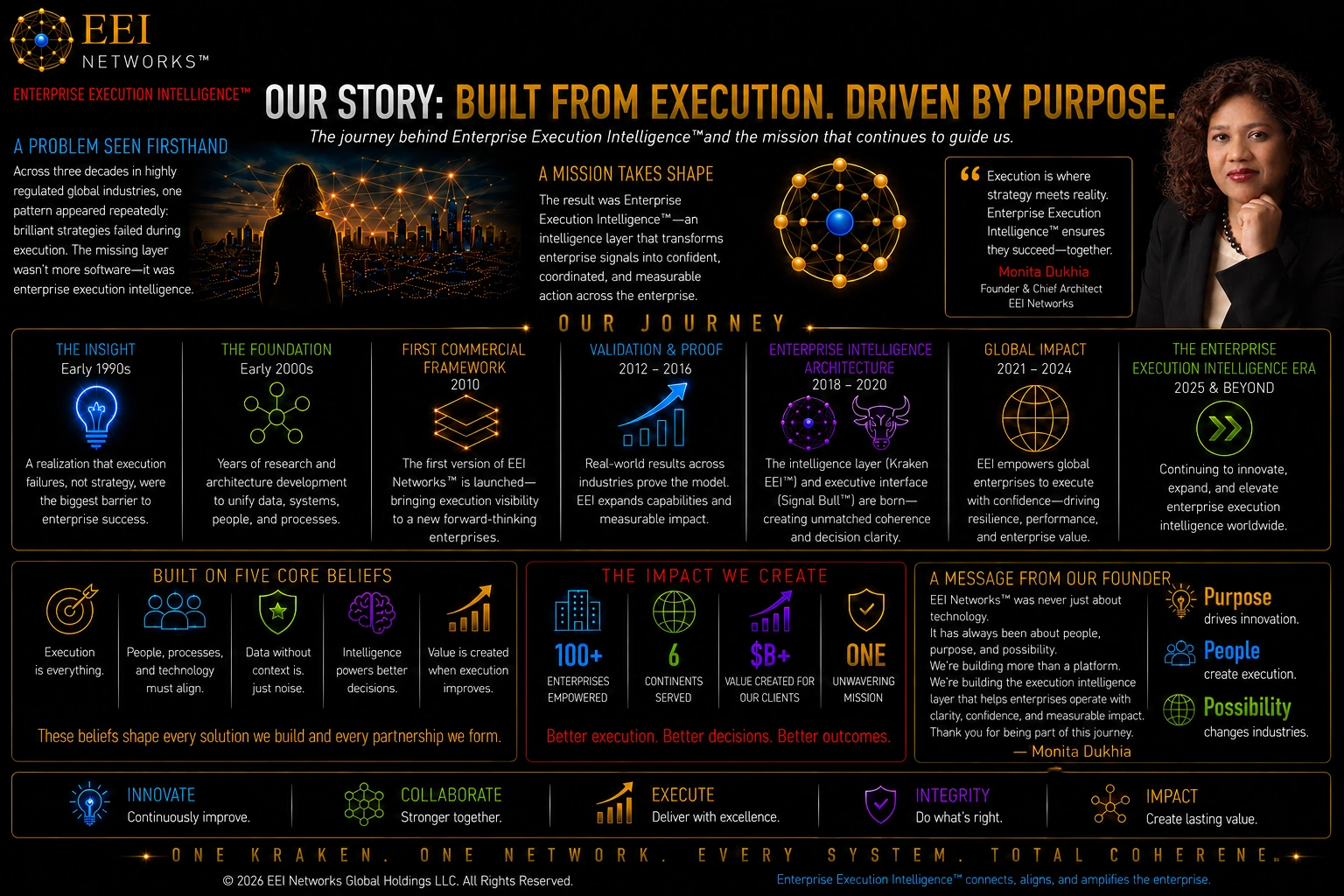 Our Story — EEI Networks
