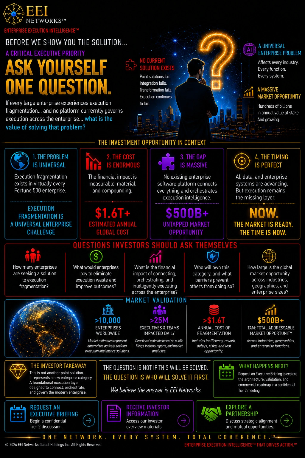 The Opportunity — EEI Networks