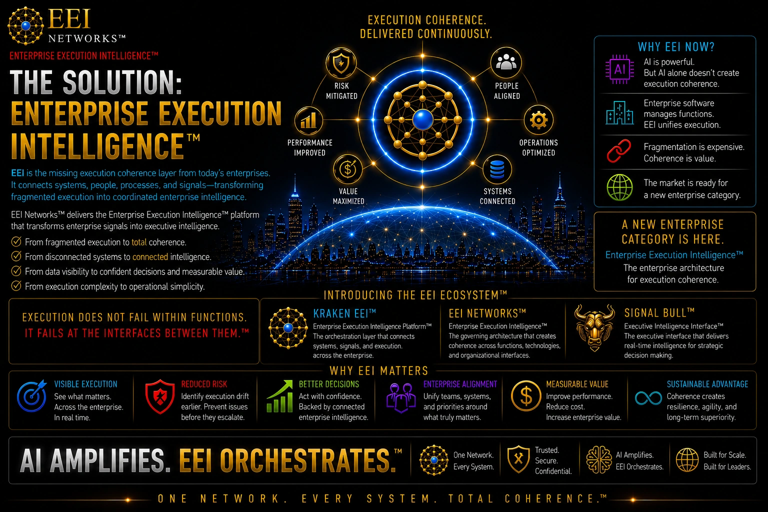The Solution — EEI Networks