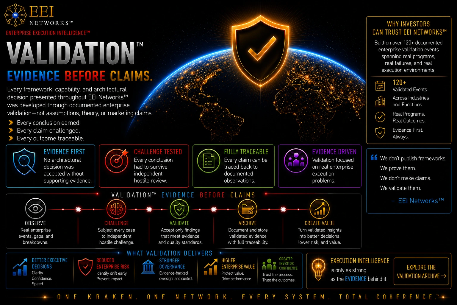 Validation — EEI Networks